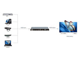 VF-UHD-SW51 4K HDMI 5 x 1 Switch