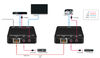 VF-EX-HD-60M 1080P HDBaseT HD Video Extender (Black Friday)