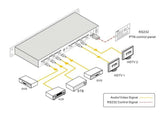 4 x 4 HDMI Matrix