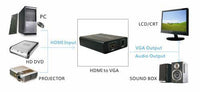 HDMI to VGA + Audio Scaler